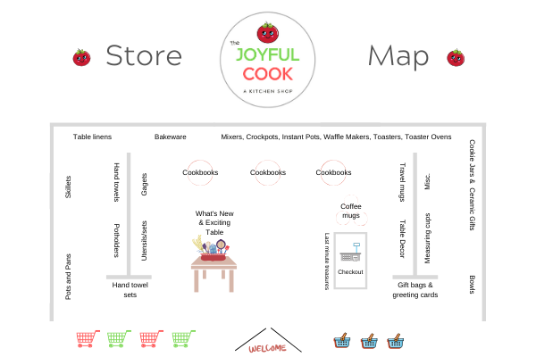 Joyful Cook Store Map for Gifts for Toast Lovers Post